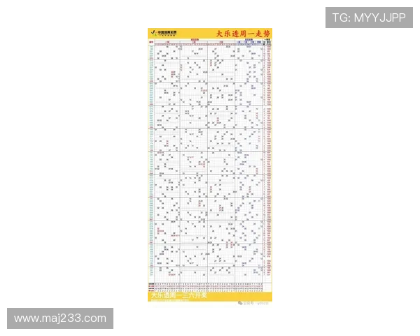 大乐透开奖号码近期呈现强劲走势分析